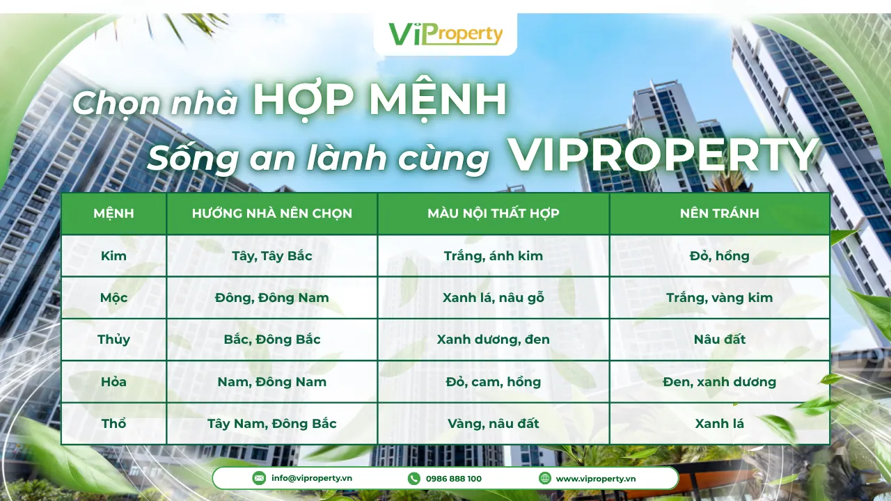 Những lưu ý về phong thủy và hướng nhà cho cư dân Eco Green Sài Gòn